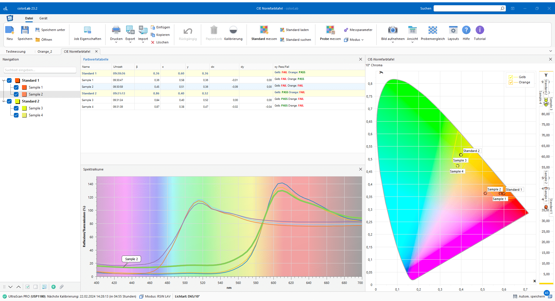 CIE-Normfarbtafel in colorLab Software HunterLab